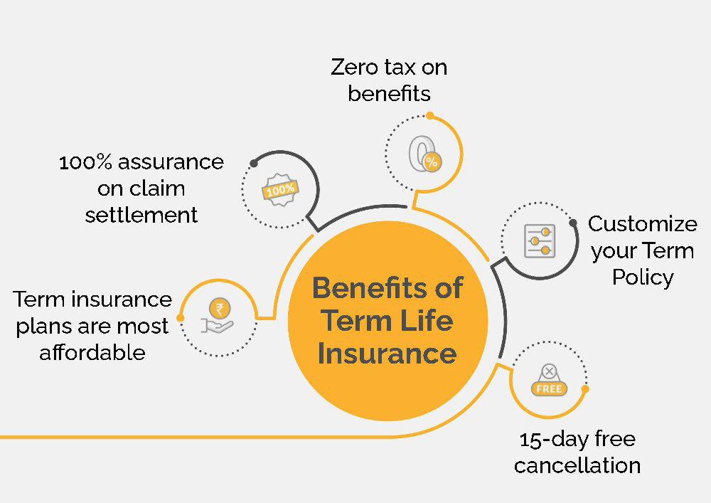 do lic whenever you need