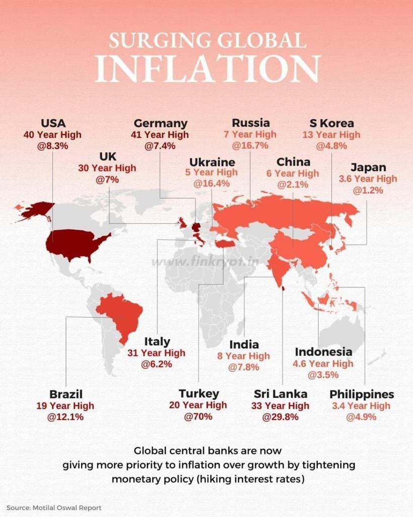 inflation rate in world