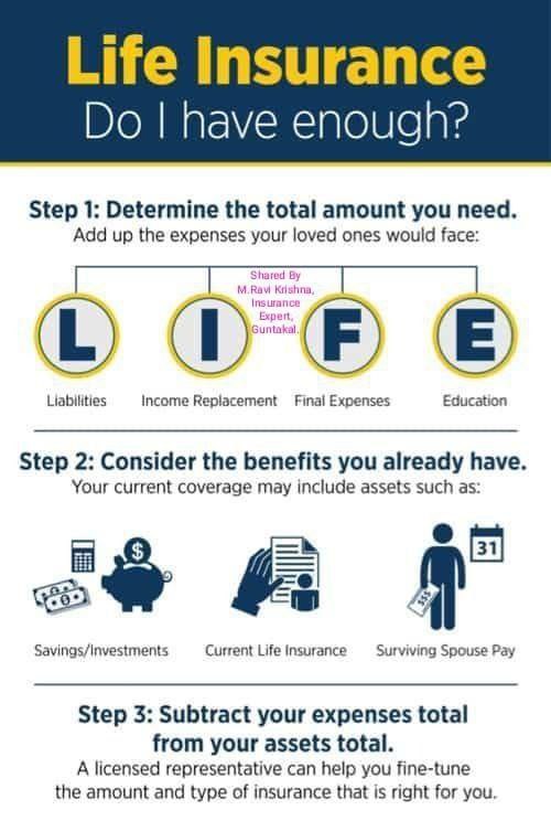 what is life insurance